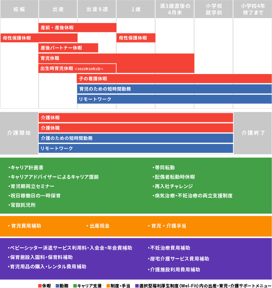 ダイバーシティ