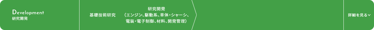 開発 Development