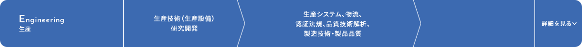 技術 Engineering