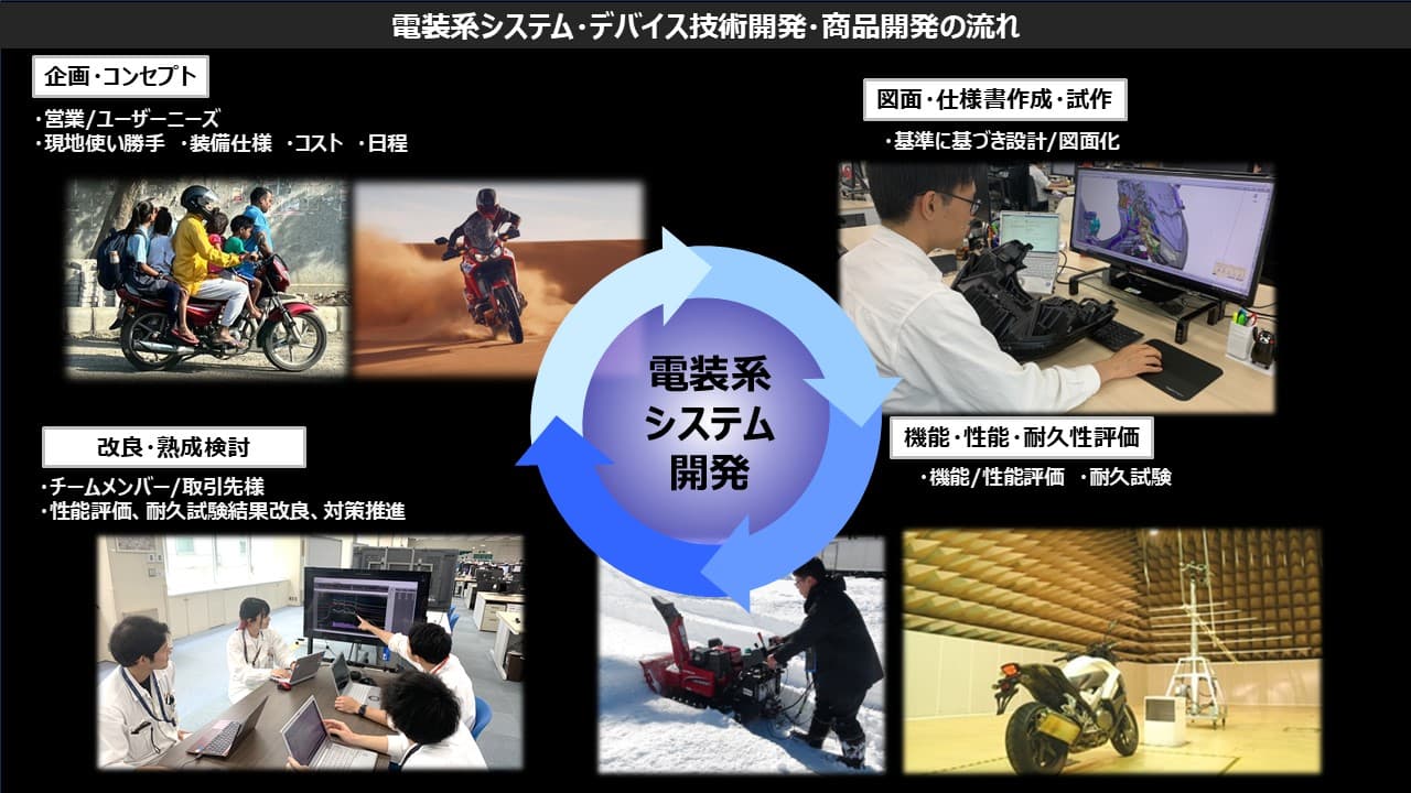 イメージ