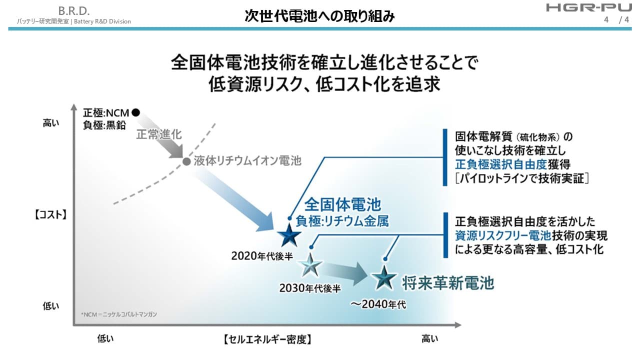 イメージ